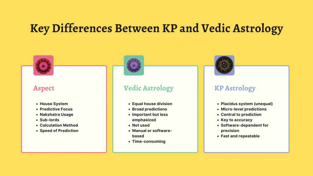 What is KP Astrology