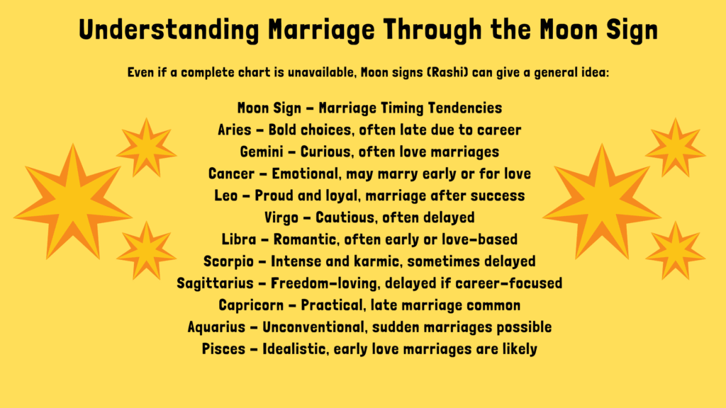 When Will I Get Married Astrology Prediction Free